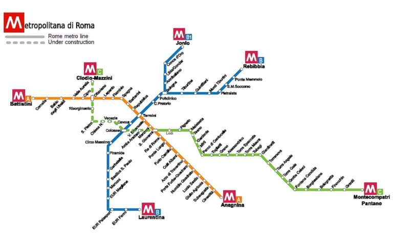 Romas metro linje C og Piazza Venezia